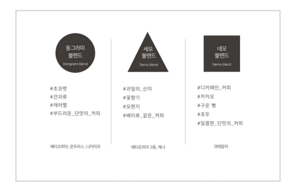방다방로스터스